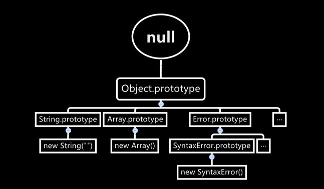 Js_object